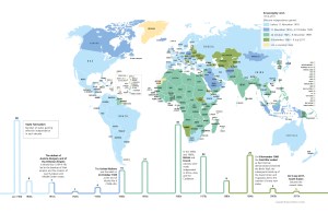 From 48 to 193 (recognised states, that is) - from The State of the World atlas