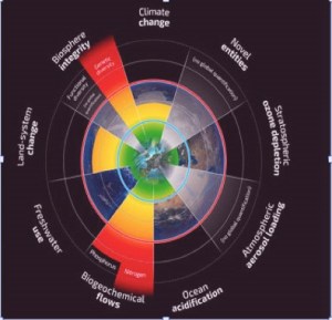 Planetary Boundaries 2015